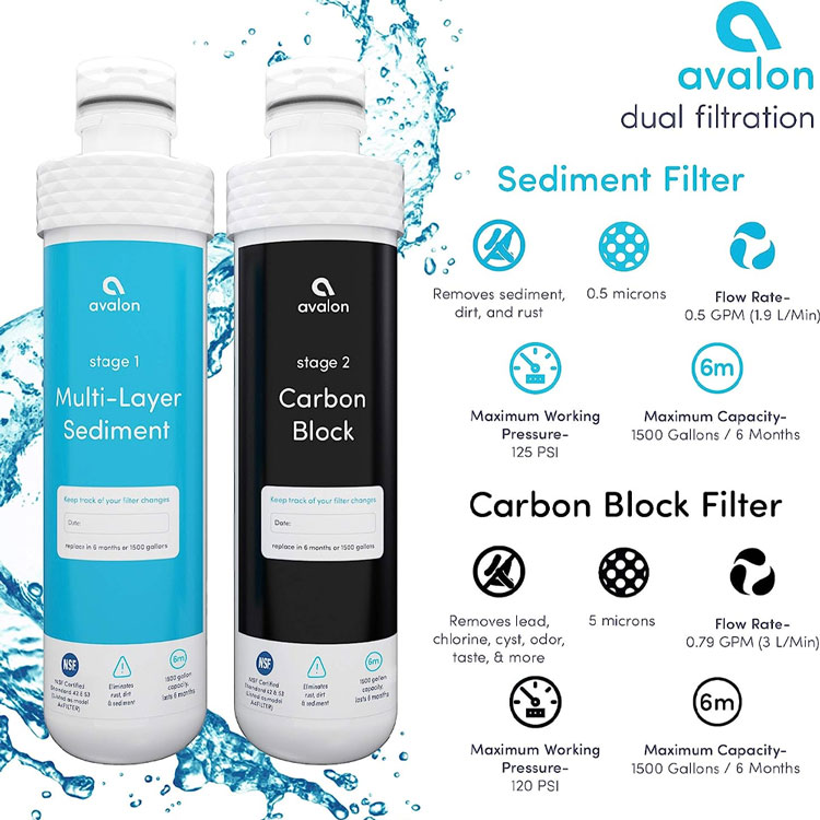 AVALON 2STAGE REPLACEMENT FILTERS AVALONFILTER HSDS Online